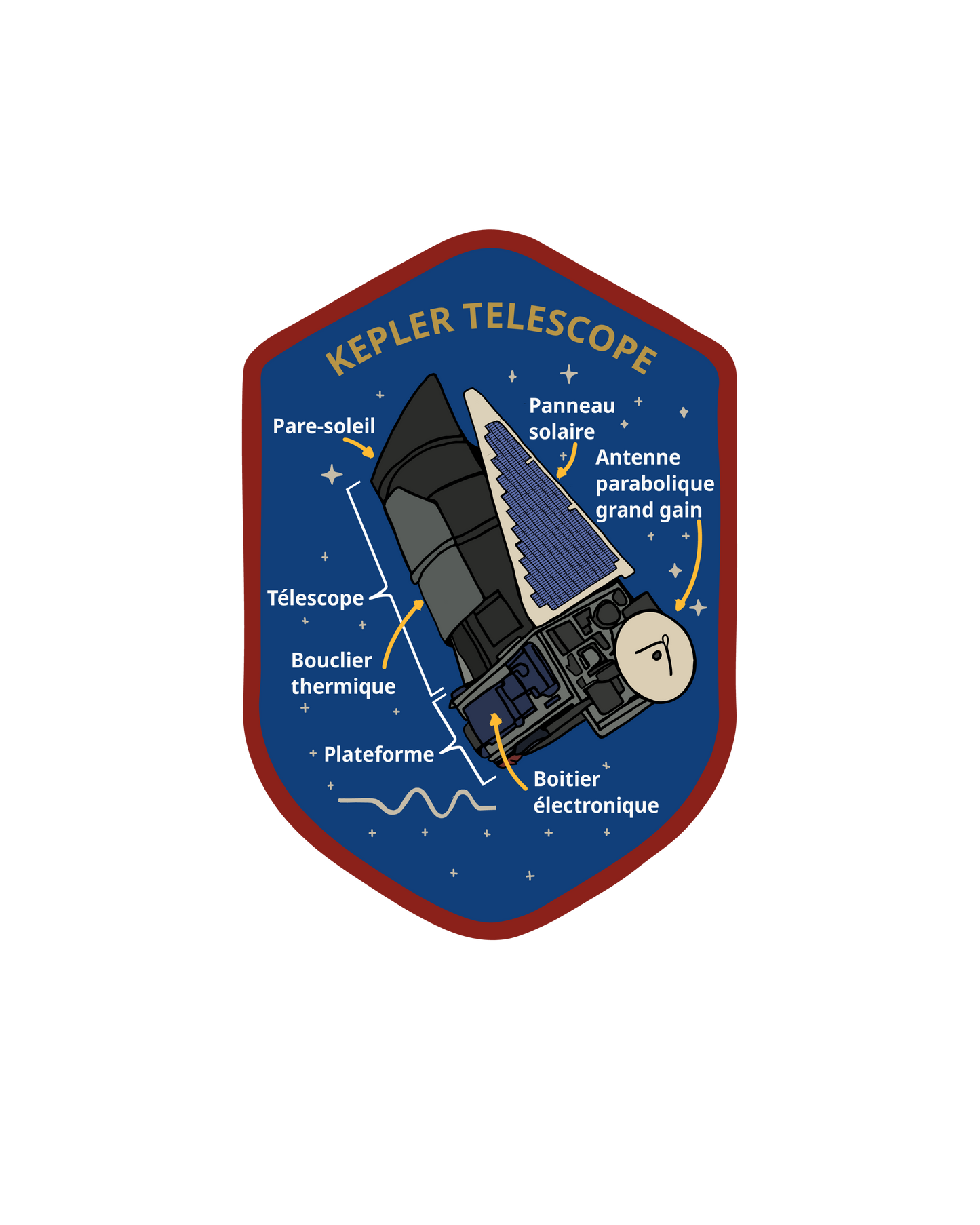Patch de mission KEPLER - Édition Éducative