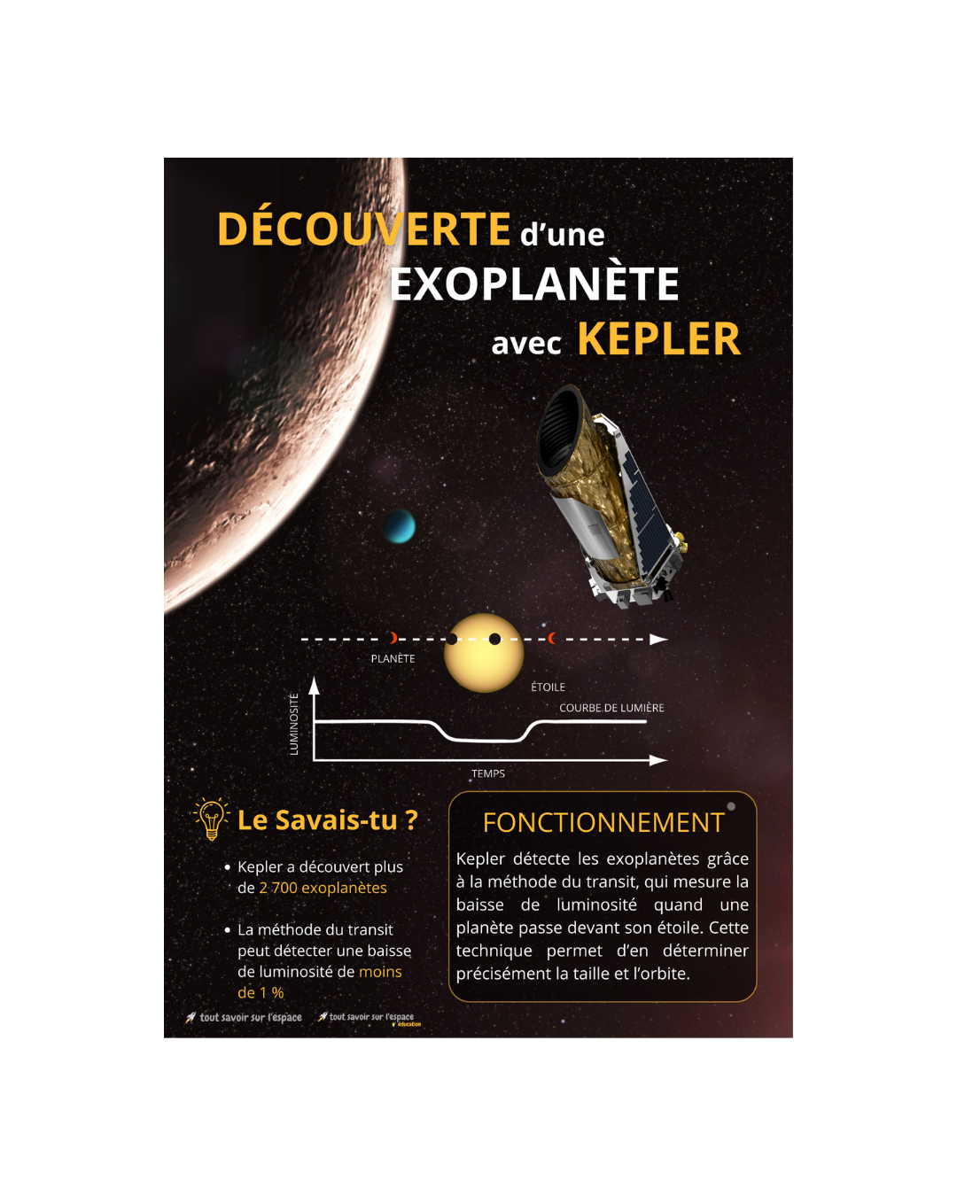 Affiche éducative KEPLER